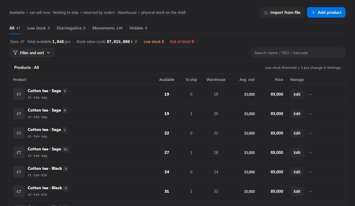 VisionX stock by size: ready, reserved and on hand