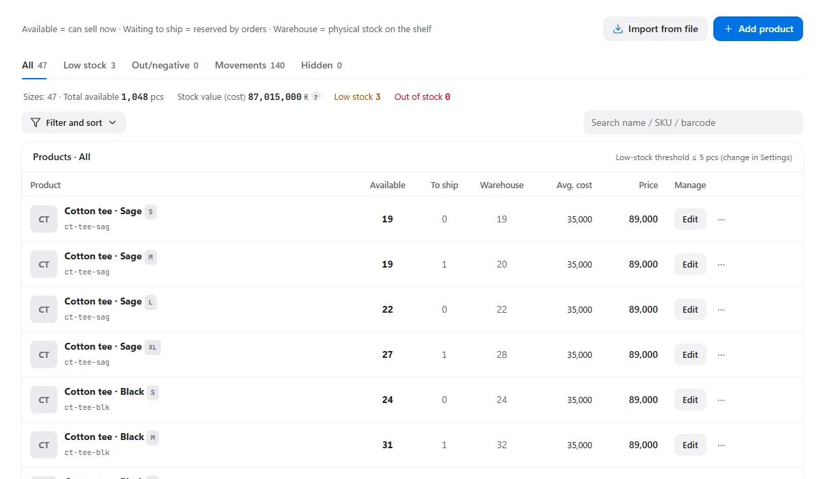 VisionX stock by size: ready, reserved and on hand